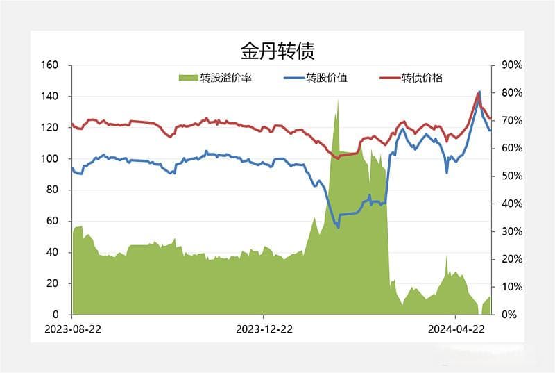 可转债：不同策略背后交易逻辑