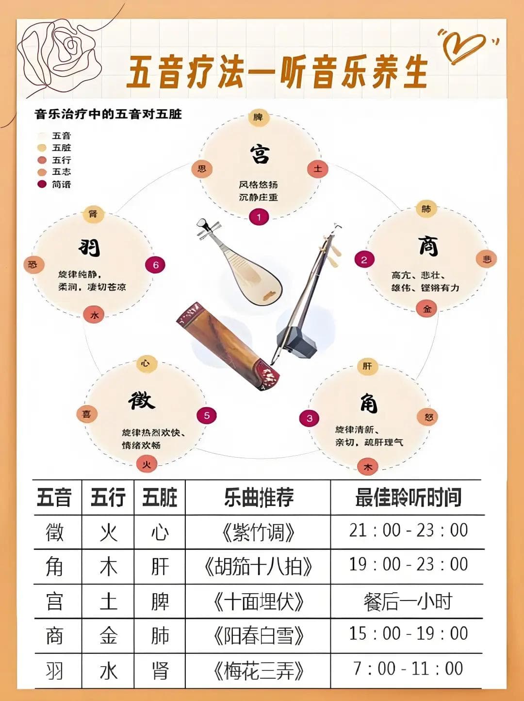 听歌还能治病？中医科五音疗法：对症下“乐” 让“音药”疗“伤”！