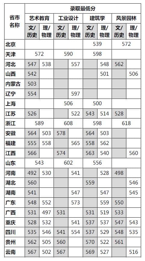 川美2024年录取分数线发布：重庆普类专业最低507分，三类招生政策详解