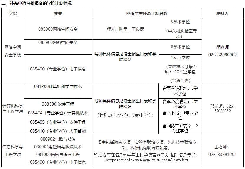 东南大学2024年补充选拔全日制博士研究生工作通知
