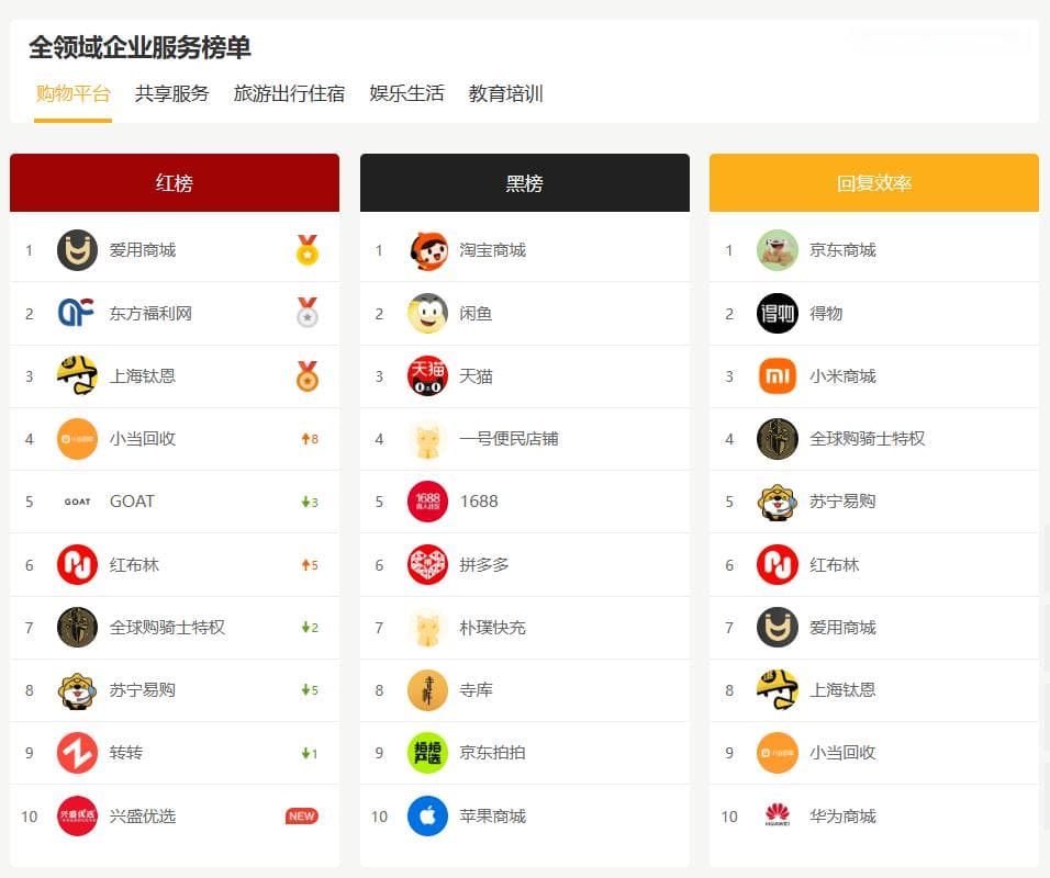 闲鱼上的"淘金术"：揭秘那些教人赚钱的培训师