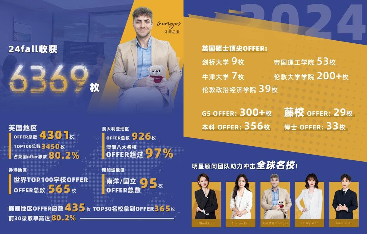 港校申请全攻略：深度剖析香港理工大学研究生留学难度及热门专业申请要求！