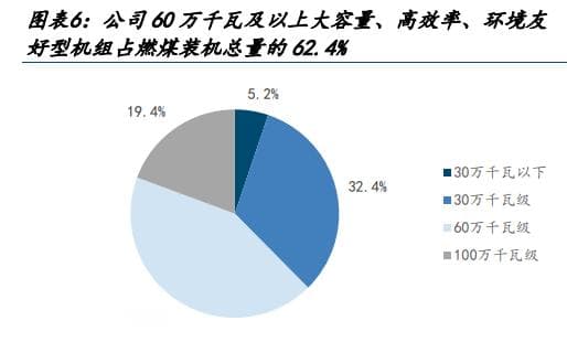 华电国际：煤电联营布局深化