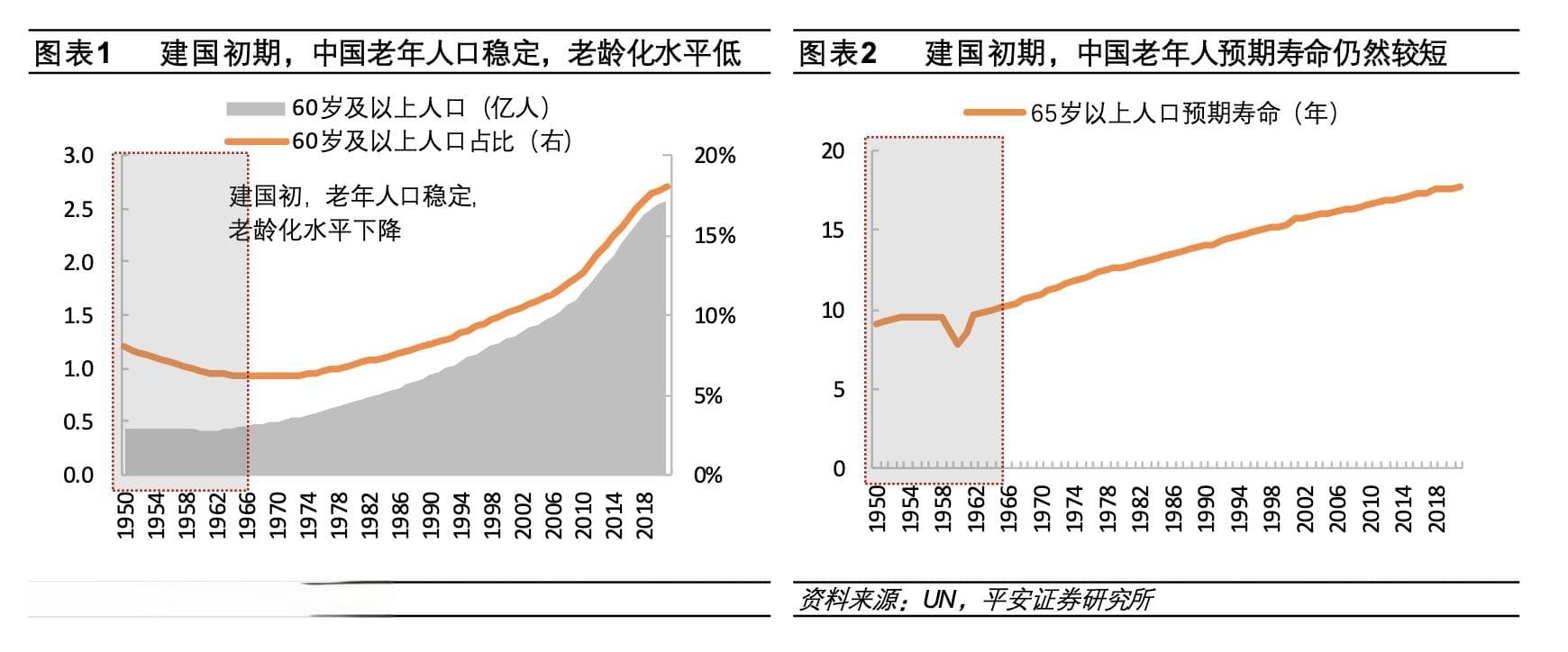飞跃75载：从35岁78.6岁，中国从“养老”迈向“享老”新纪元