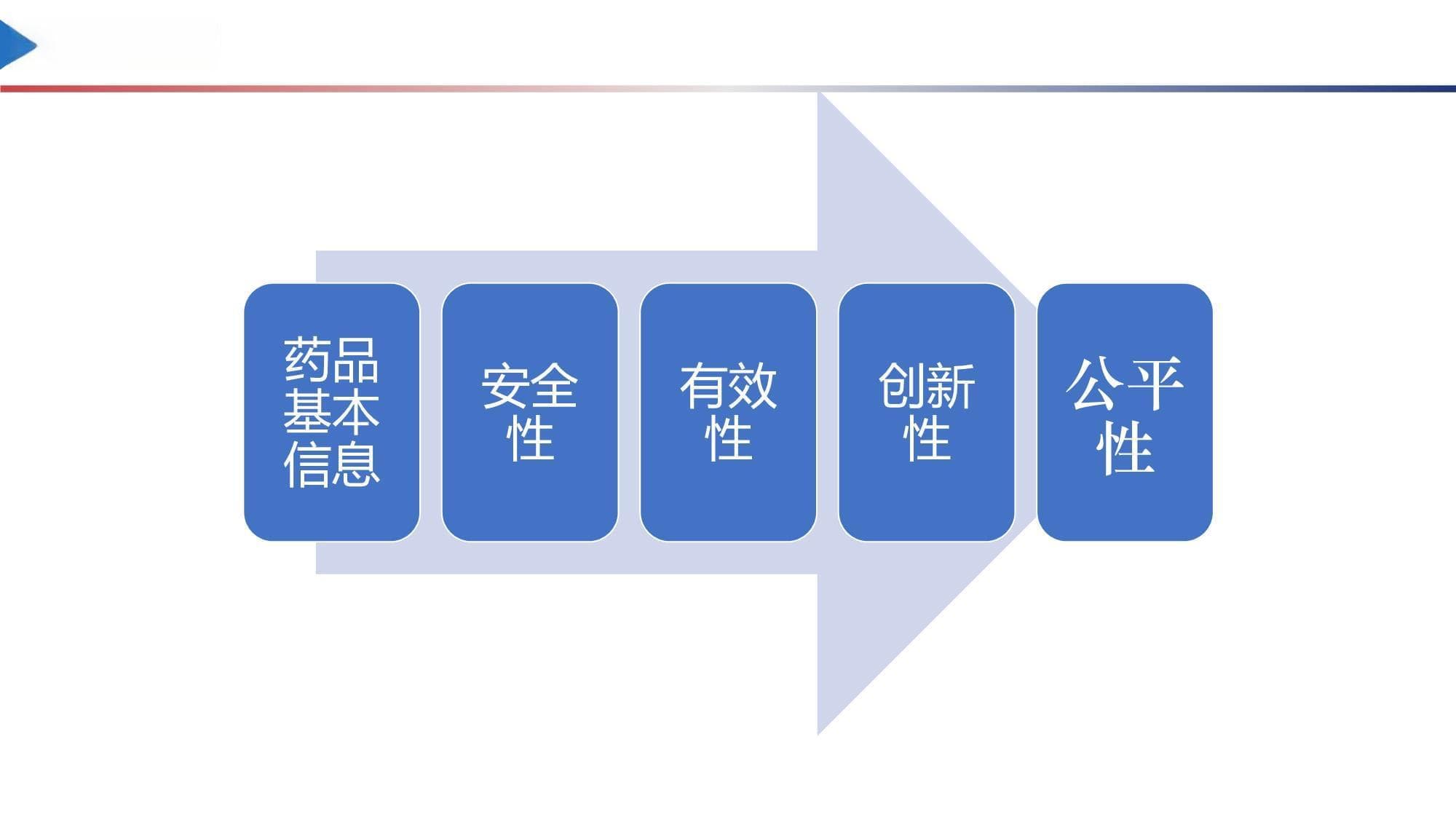 替米沙坦氨氯地平片（II）临床用药解读