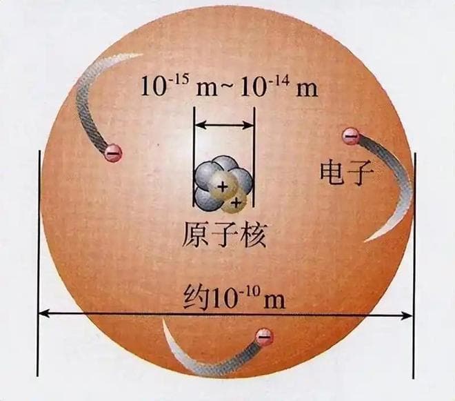 原子内部99%都是由虚无构成，为何宇宙万物看起来是实体的？