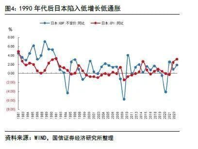 泡沫破灭后，日本银行如何生存？