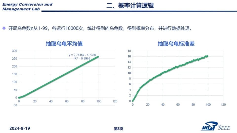 华科大学生用AI计算出"乌龟对对碰"最优策略：开局至少抽30只
