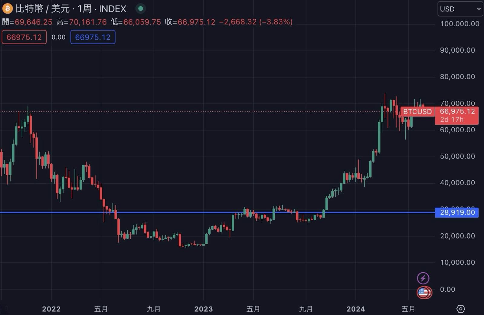 DCA是什么？深入解析定期定额投资法