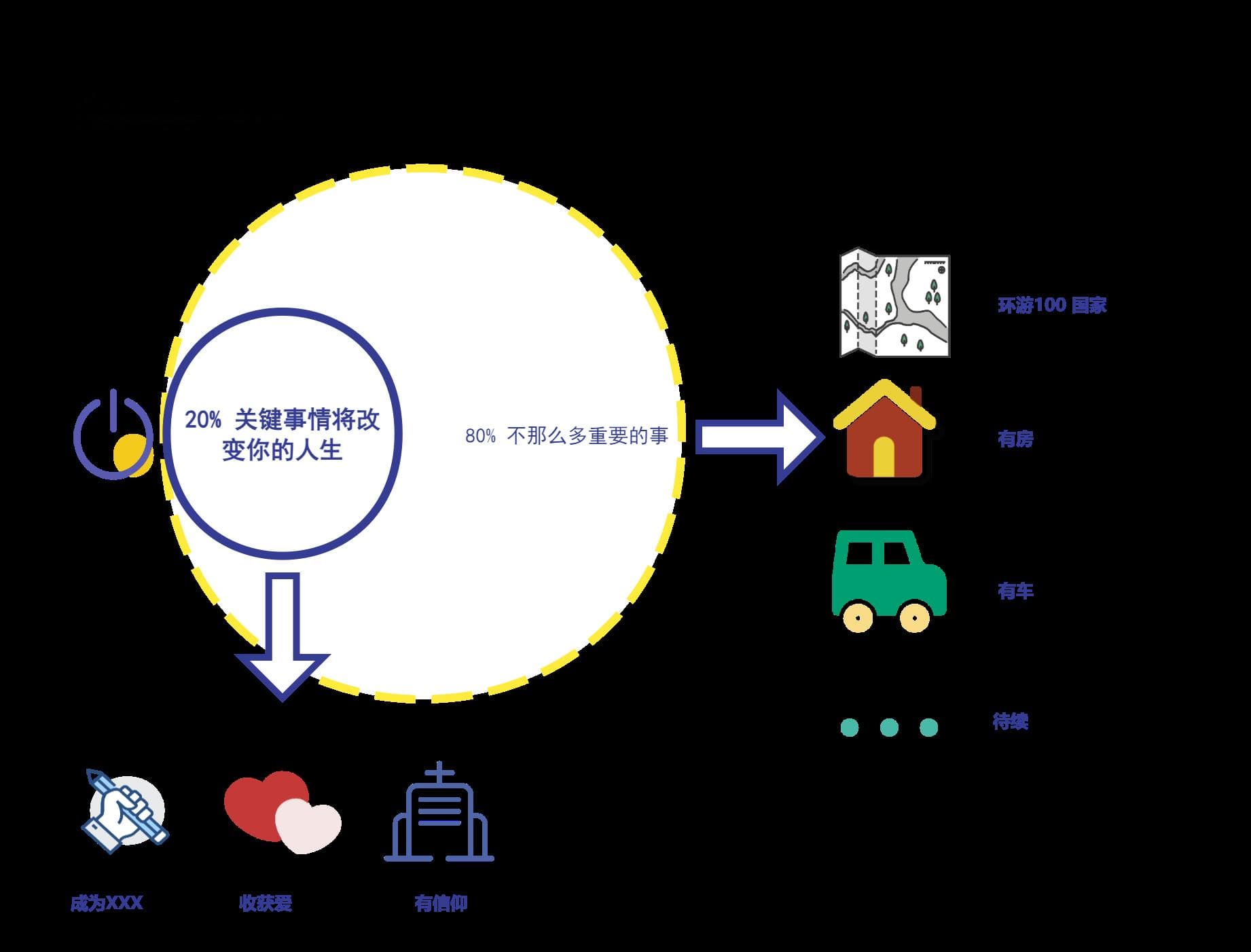 决策高手速成秘籍：揭秘思维模型的力量，让你的理性决策力飙升！