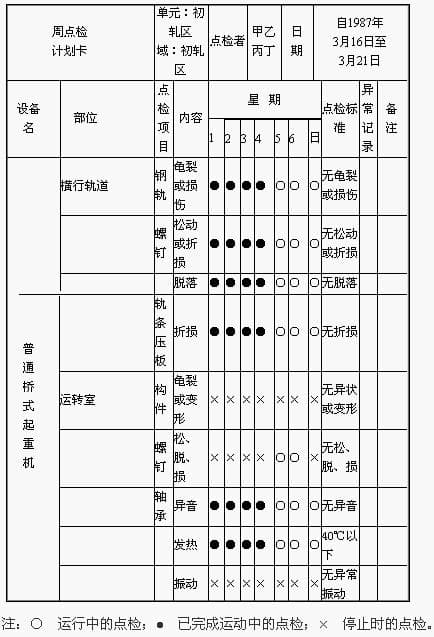 设备点检制：科学的设备管理方法