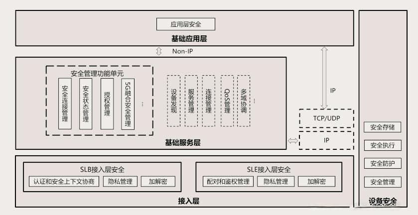 一篇文章带你深入了解星闪