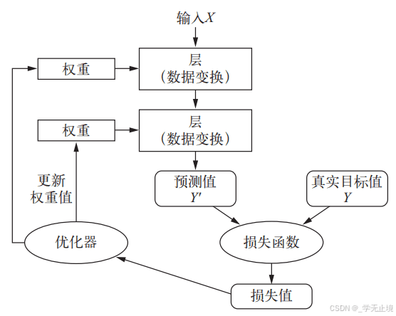 机器学习概述