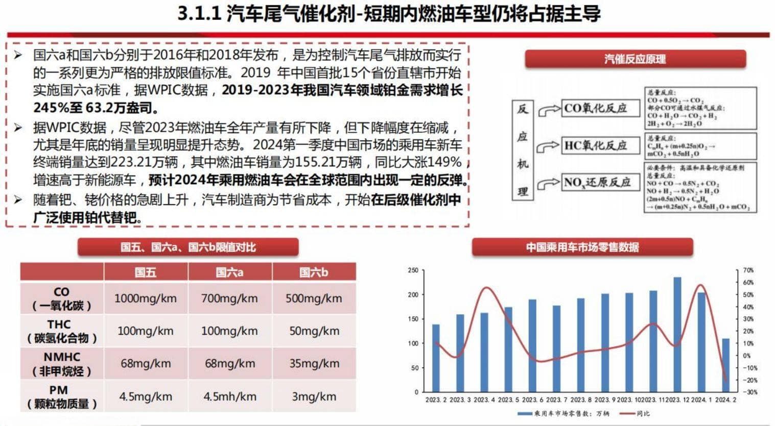 铂族金属研究：稀缺珍贵的战略性资源