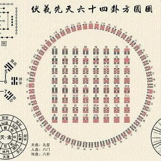 文王六十四卦详解：从卦象结构到哲学智慧