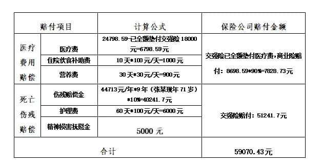 交通事故责任纠纷中交强险、商业险赔付标准