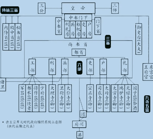 中书省与行中书省：古代行政体系中的纽带与分支