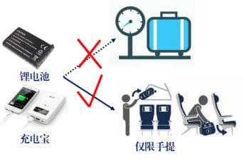 锂电池安全运输提示