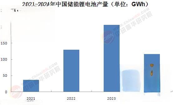 2025年中国储能电池行业发展现状及市场前景分析