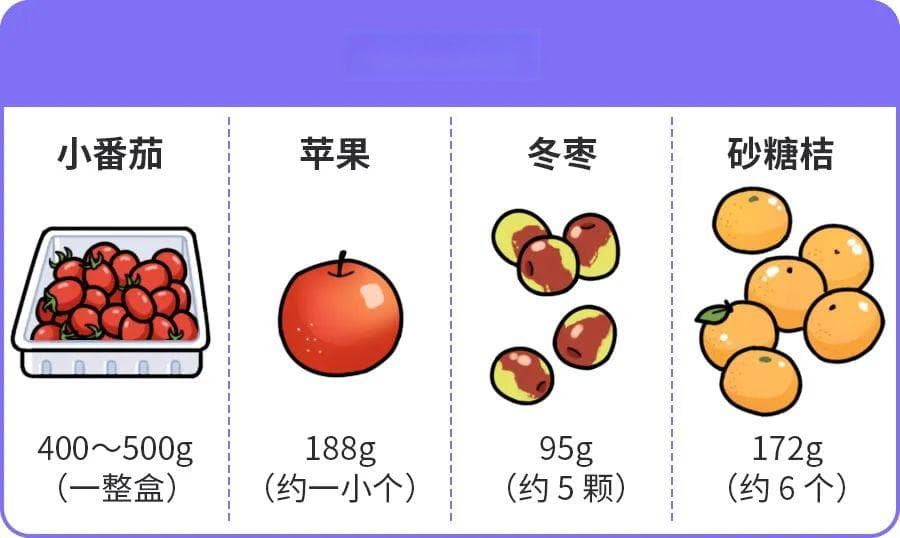春天对减肥人最善良的水果：小番茄