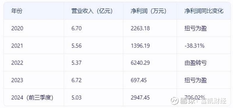云南锗业登高望越