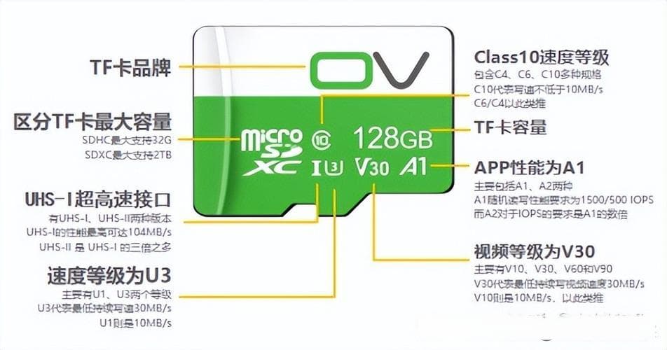 如何检测和查看内存卡的读写速度？