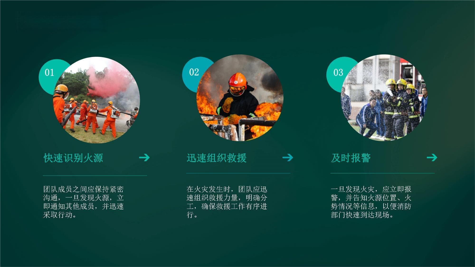 消防安全的团队协作与沟通