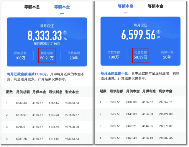 房贷那些事儿：等额本息、提前还款与理财策略全解析