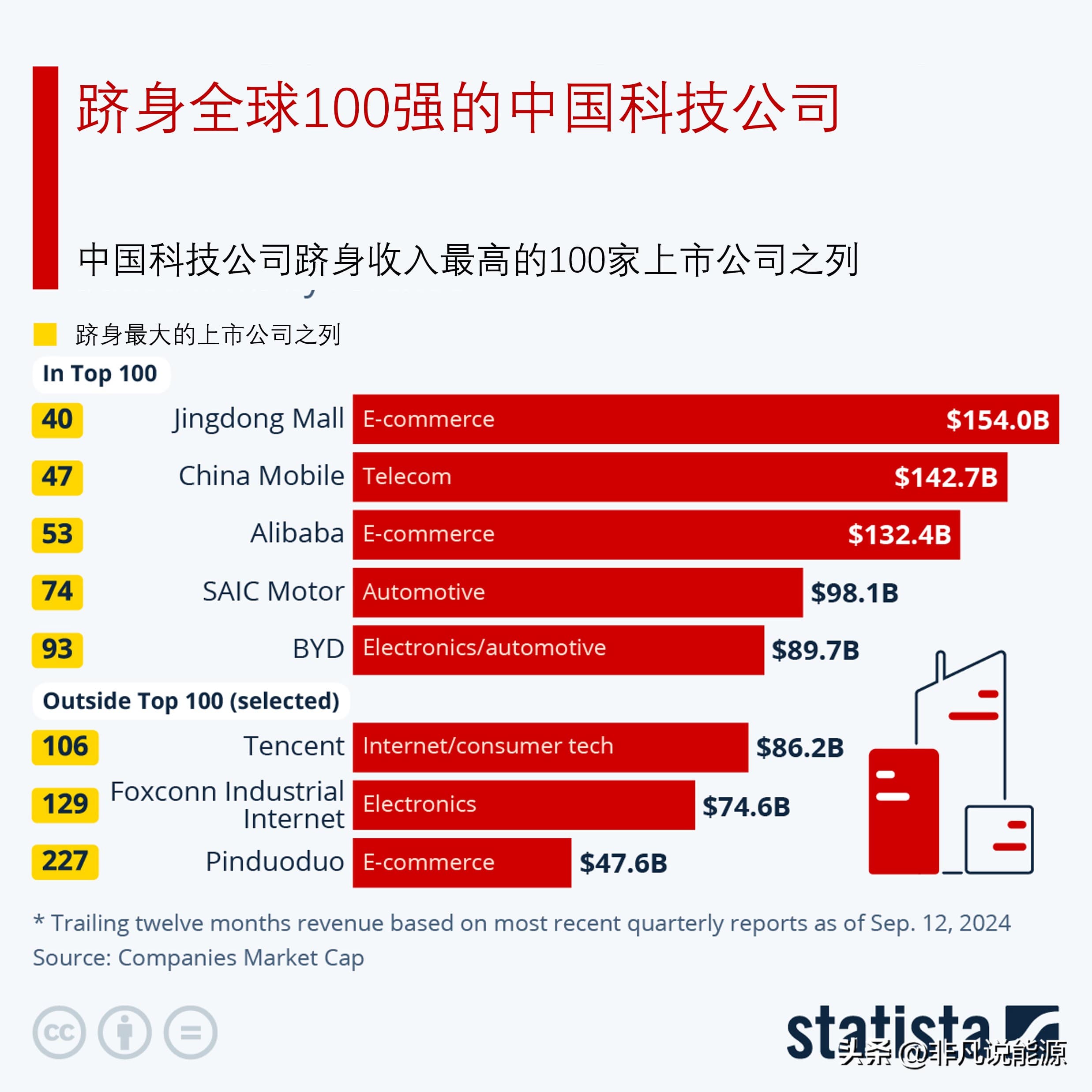 中国科技公司在全球100强中的稀缺与京东的领先地位分析