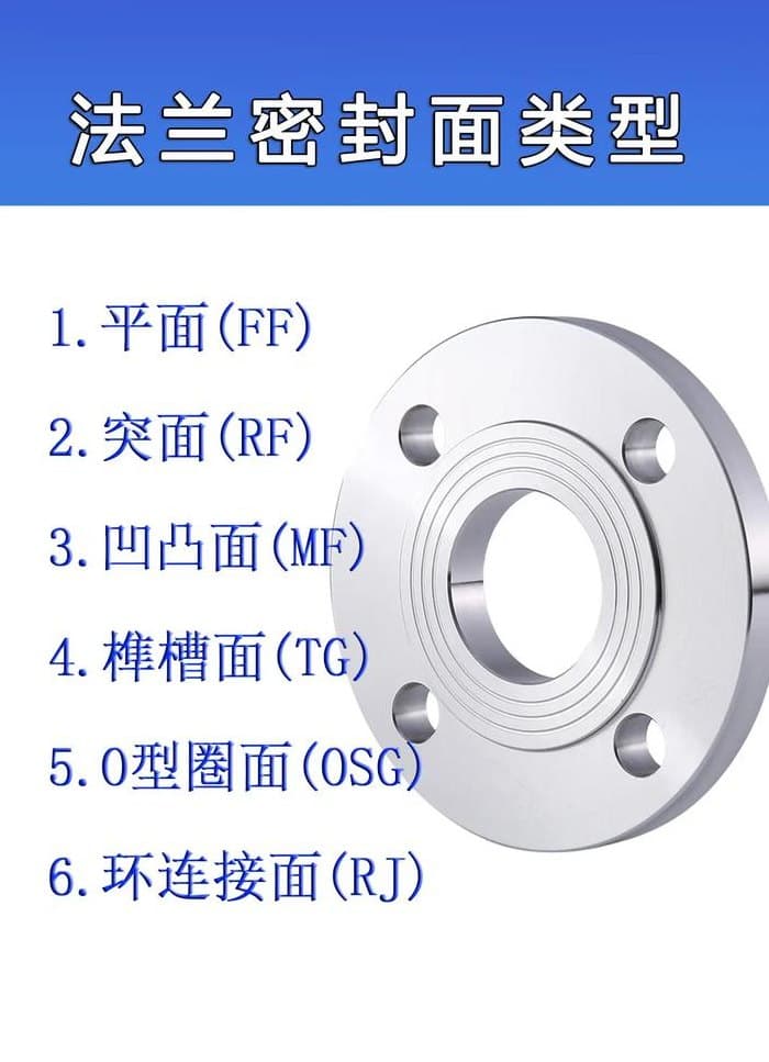 法兰为什么叫法兰