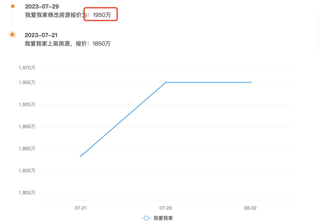 房地产政策调控新信号出现，南京有二手房东连夜跳价100万