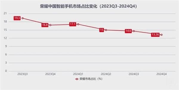 上市在即：荣耀进入多事之秋