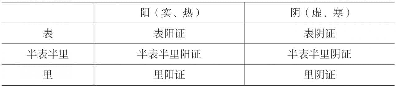 胡希恕经方医学：经方里的六经辨治体系