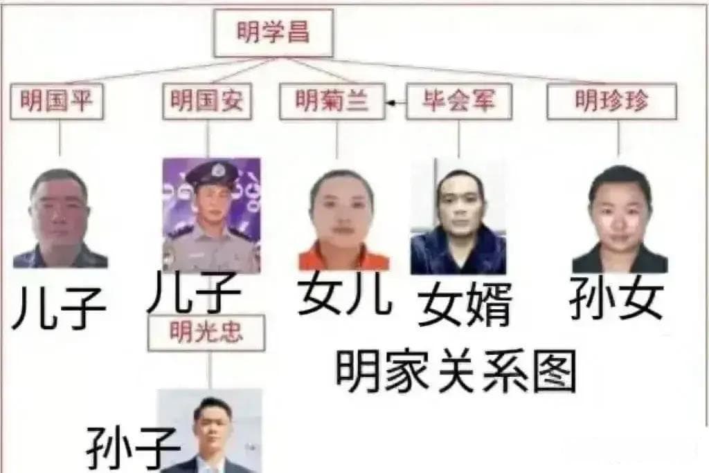 缅北明家犯罪集团案，39人涉罪被正式提起公诉
