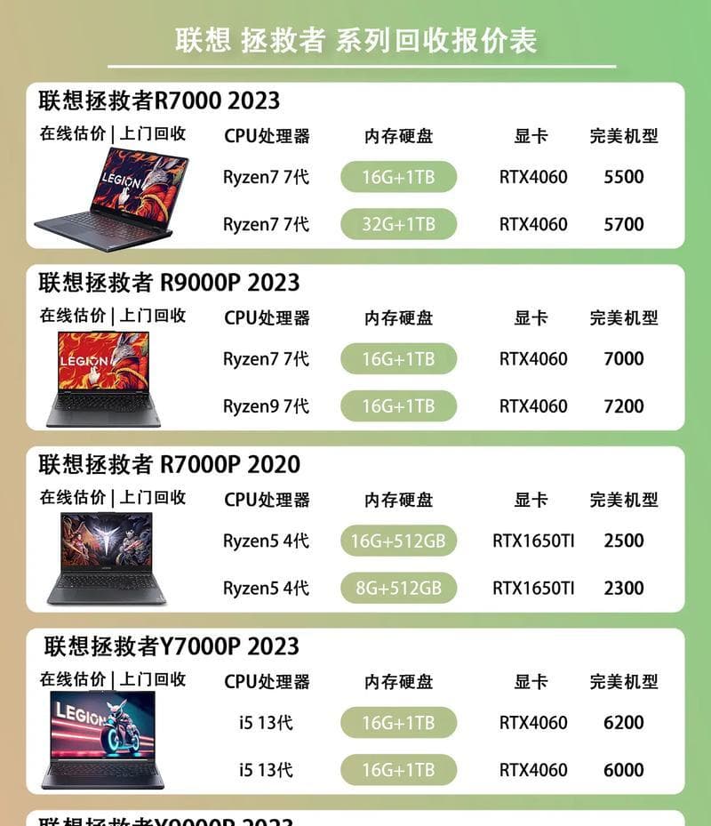 笔记本电脑的价格一般在什么范围？如何根据预算选择合适的型号？