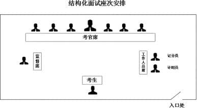 2025军队文职面试流程详解