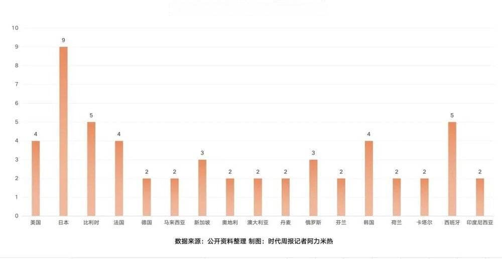 大熊猫出海旅居：一般租期十年，能花也能赚