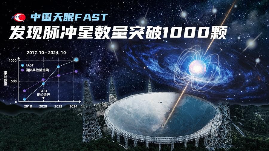 中国天眼FAST发现脉冲星数量突破1000颗 腾讯AI技术提供助力