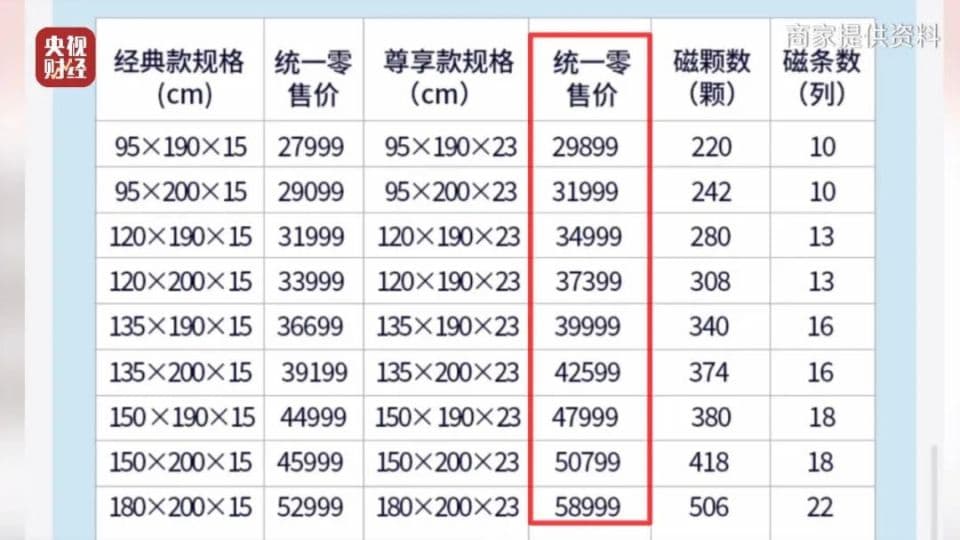 抬价20倍！央视曝保健床垫骗局：号称“包治百病”，不断给老人洗脑