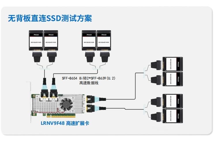 固态SSD存储扩展新方案：突破容量限制，提升数据存储效能