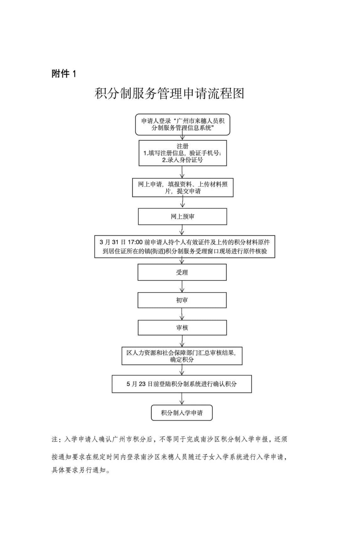 事关积分制入学！广州多区发布公告