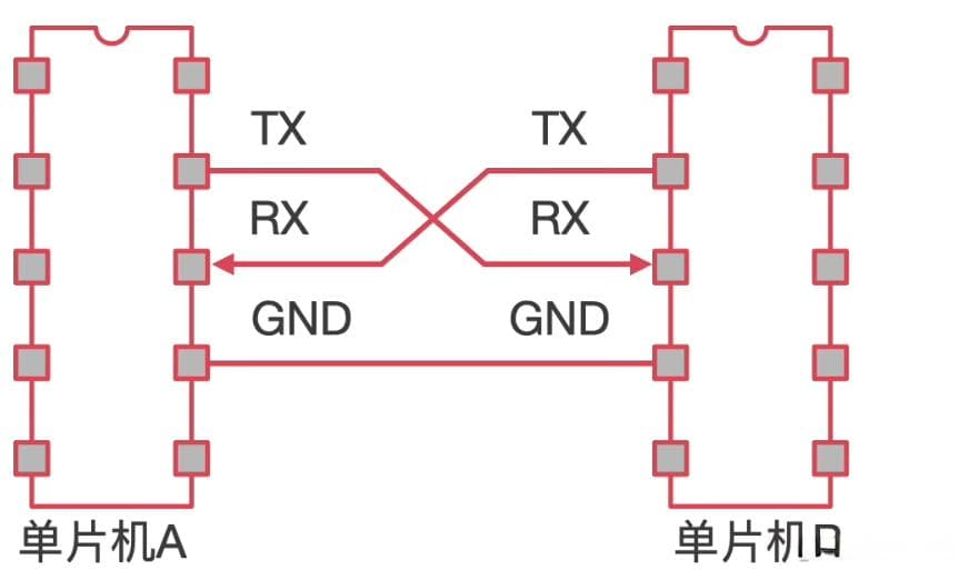 UART、IIC、SPI、CAN四种通信协议详解与对比