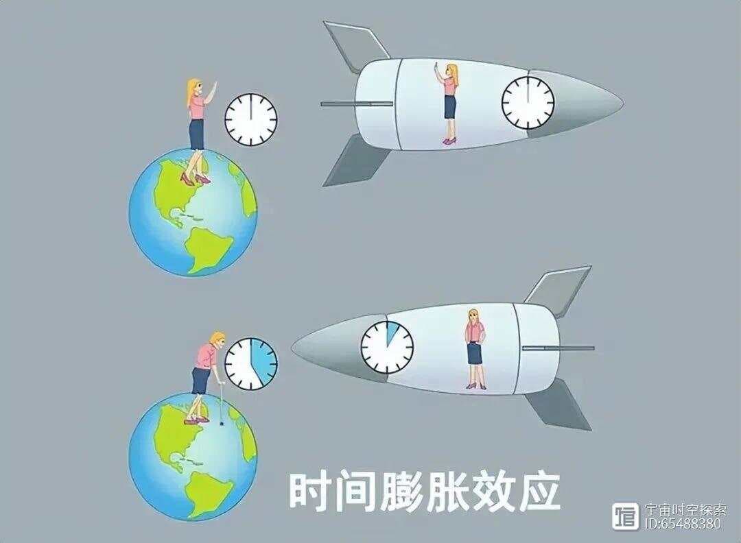 光飞行一年的距离是一光年，但一光年的距离光并不需要飞行一年！