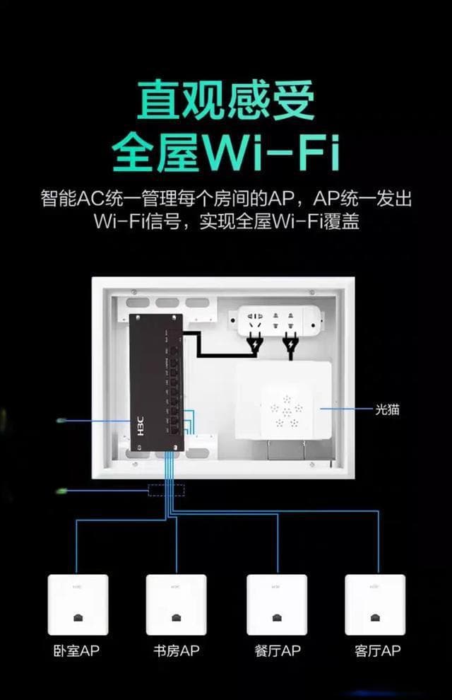 家庭网络优化全攻略：布线、Mesh组网及设备管理指南