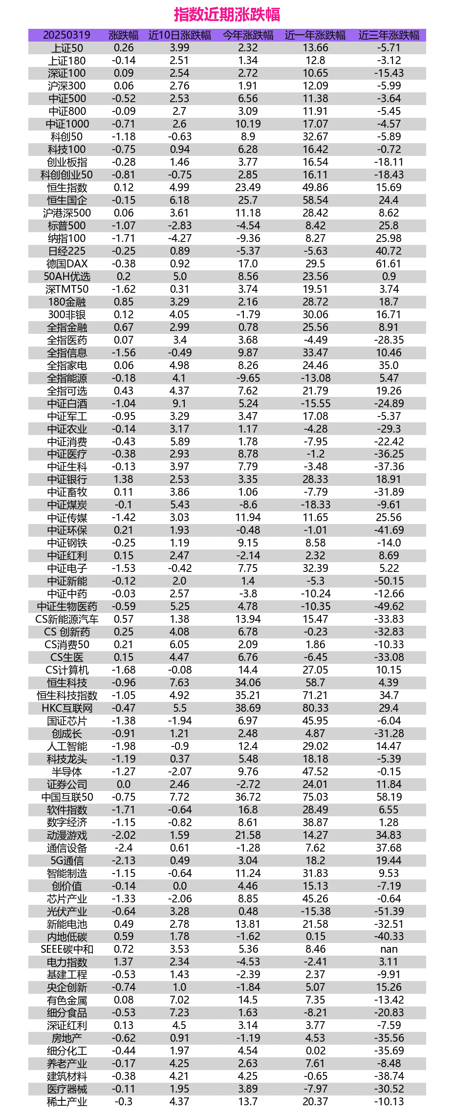指数评估：蓝筹避险受青睐，科技成长遇挑战