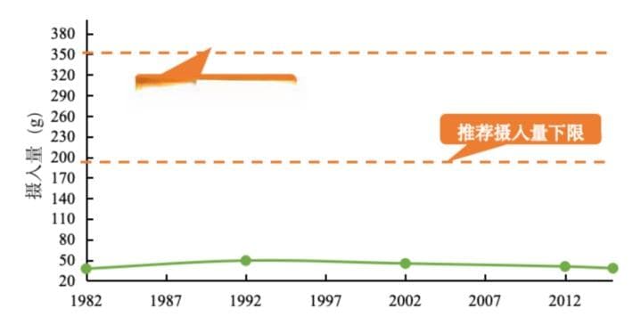 选择水果的“黄金”营养指标，你知道吗？