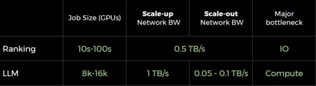 用于智算场景的Scale-up互联技术分析