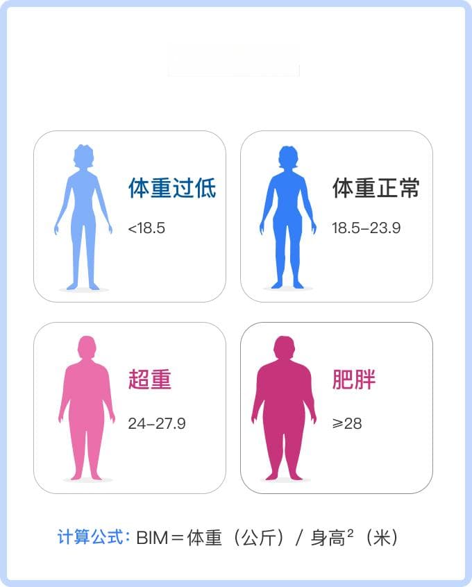 身高160cm女生的标准体重