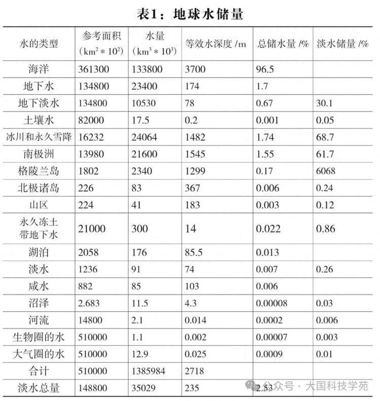 全球水资源告急：分布不均与我国的严峻挑战