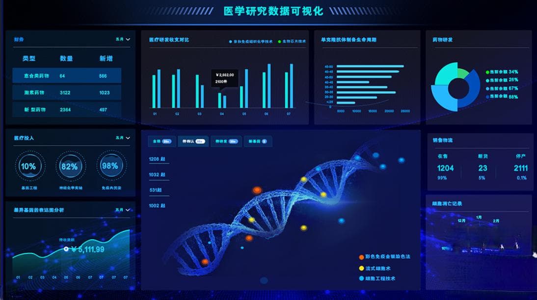 可视化设计在医疗健康领域的应用价值与设计要点